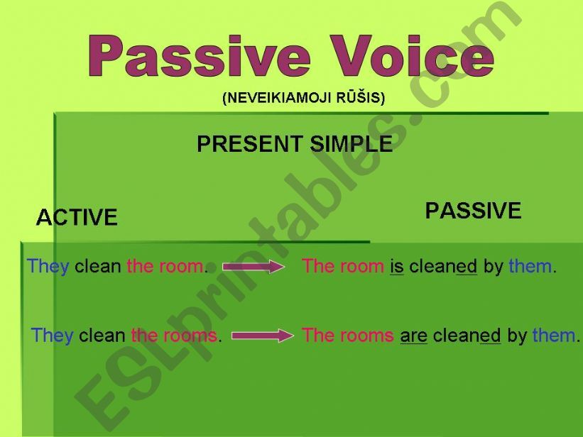 passive voice powerpoint