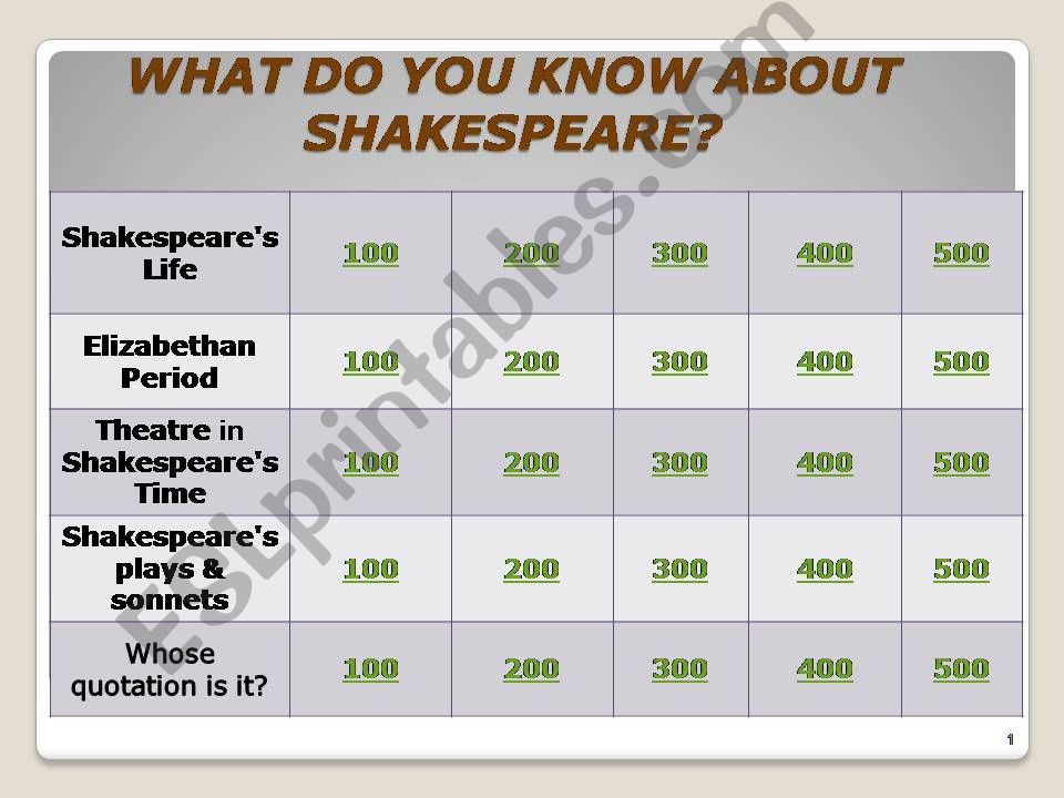 William Shakespeare Jeopardy Game