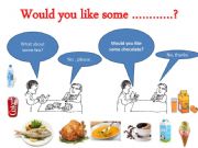 English powerpoint: offering something to eat or to drink using 