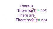 English powerpoint: There is/ There are