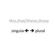 English powerpoint: singular or plural
