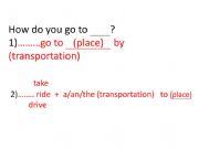 English powerpoint: How do you go to.....?