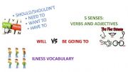 English powerpoint: should/have to/want to/need to/ 5 senses/ illness vocabulary/will vs be going to