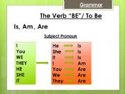 English powerpoint: The Verb BE/ To Be (is, am and are