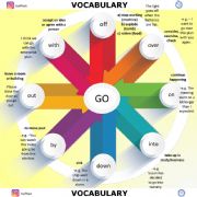 English powerpoint: Phrasal Verbs with Go