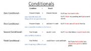 English powerpoint: The Four Conditionals w/ animations