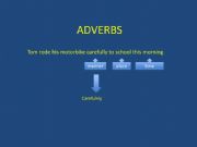 English powerpoint: adverb formation and degree