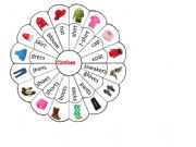 English powerpoint: Clothes Wheel