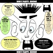 English powerpoint: Body Parts - Idioms