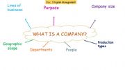 English powerpoint: what is a company