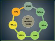 English powerpoint: WH-QUESTION WORDS
