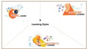 English powerpoint: Learning style display 