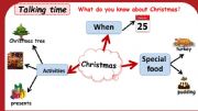English powerpoint: At Christmas