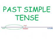 English powerpoint: Past Tense
