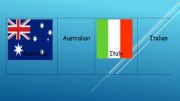 English powerpoint: countries and nationalities.