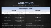 English powerpoint: Adjectives and adverbs