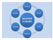 English powerpoint: RELATIVE CLAUSES -DEFINING & NON-DEFINING