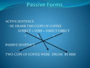 English powerpoint: PASSIVE FORMS
