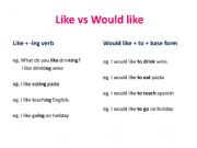 English powerpoint: LIke vs Would Like