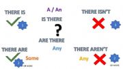 English powerpoint: There is/There are Game