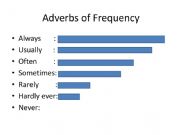English powerpoint: Adverbs of Frequency