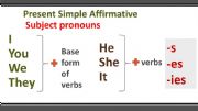 English powerpoint: Present Simple affirmative