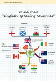 English powerpoint: Mind map - English-speaking countries