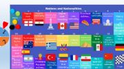 English powerpoint: Nations and Nationalities board game