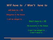 English powerpoint: Will have to / Won�t have to -  part 1