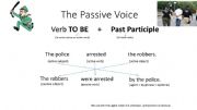 English powerpoint: The Passive Voice