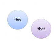 English powerpoint: This and That
