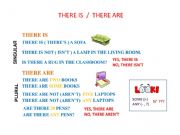 English powerpoint: There is - There are