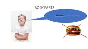 English powerpoint: BODY PARTS