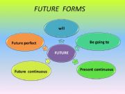 English powerpoint: FUTURE SIMPLE, CONTINUOUS AND PERFECT / BE GOING TO / PRESENT CONTINUOUS