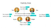 English powerpoint: Family and possessive adjectives 