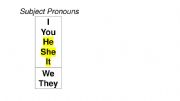 English powerpoint: Subject Pronouns & to be