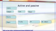 English powerpoint: Active and passive voice