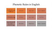 English powerpoint: Phonetic Rules In English
