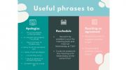 English powerpoint: Useful phrases