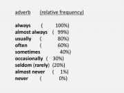 English powerpoint: ADVERBS OF FRECUENCY 