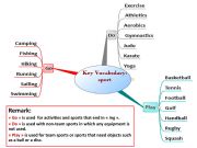 English powerpoint: sport do go play  key vocabulary 