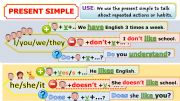 English powerpoint: PRESENT SIMPLE MIND MAP
