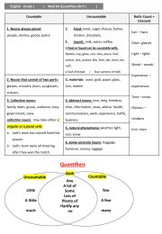 English powerpoint: Quantifiers