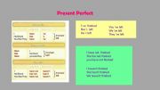 English powerpoint: present perfect