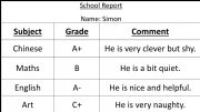 English powerpoint: School Report