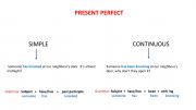 English powerpoint: Present Perfect Simple vs Present Perfect Contonuous