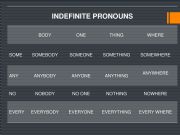 English powerpoint: INDEFINITE PRONOUND