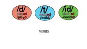 English powerpoint: Regular verbs pronunciation past and participle
