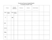 English Worksheets: -Translating-Conjugating Verbs Chart