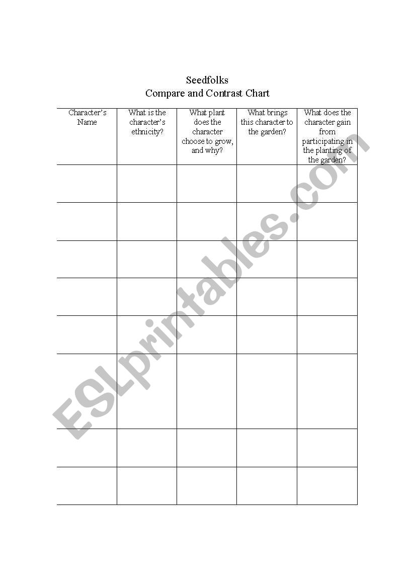 Printable Compare And Contrast Chart